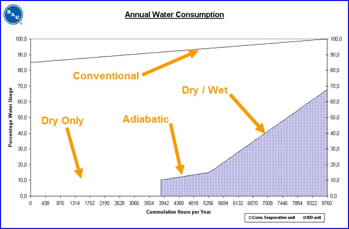 wet-dry curve